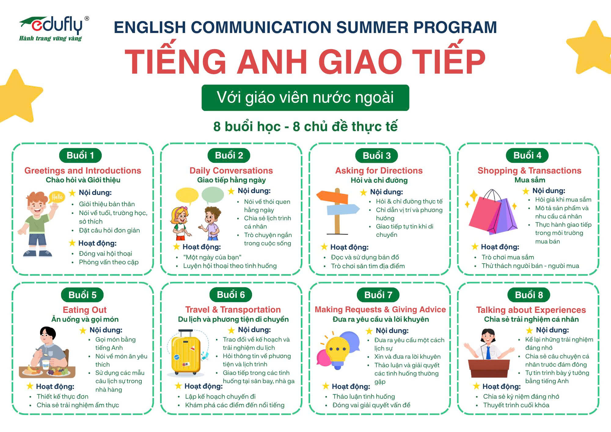 Chi tiết 8 buổi học Tiếng Anh giao tiếp miễn phí với 8 chủ đề thực tế